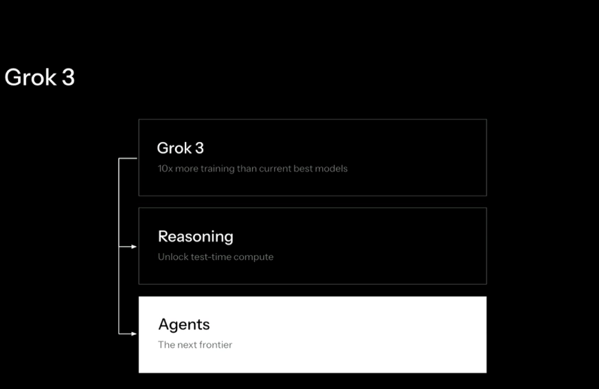 Grok 3 models | Elon Musk